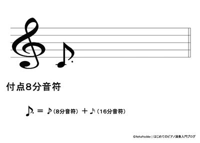 付点８分音符のイメージ