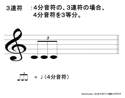 ４分音符の３連符の説明のイメージ
