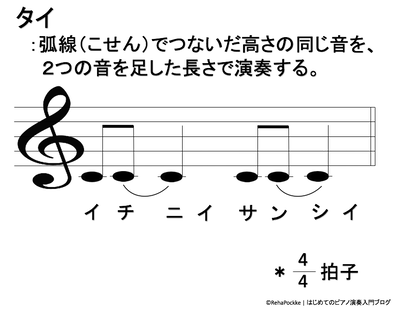 タイ（弧線）の説明のイメージ