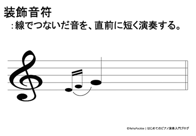 装飾音符の説明のイメージ