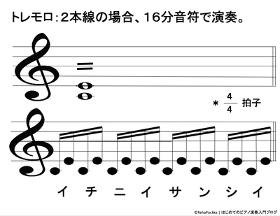 ２音間のトレモロ（２本線の場合）の説明のイメージ 