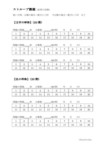 ストループ課題・ストループテスト（結果の記録）| 記録用紙イメージ