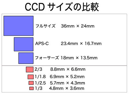 CCD_SIZE.jpeg