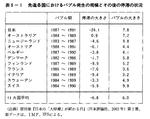 日本の停滞度