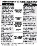 日銀総裁人事案