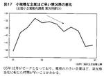 中小企業景況感