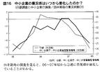 中小企業景況感