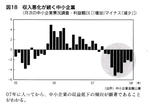 中小企業景況感