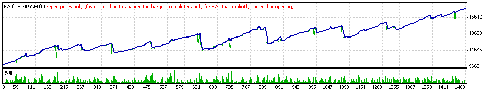 TesterGraph.gif