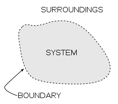 240px-System_boundary.svg.png