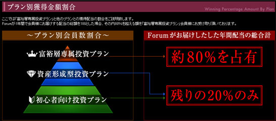 プラン別獲得金額割合