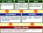 管理部署