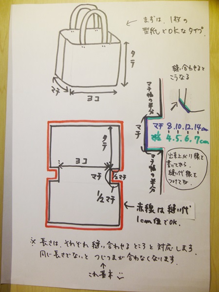 手提げ バッグ 型紙 販売