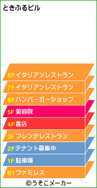 色々微妙＾＾；