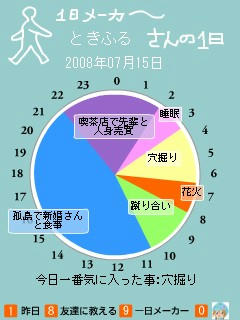 １日２４時間で良かったな！と＾▽＾