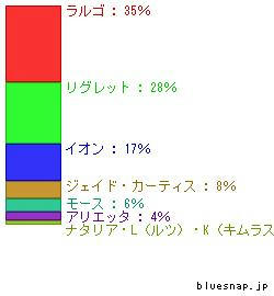 濃い…！！＾▽＾