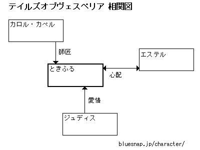 ジュディ様…！！＾０＾；