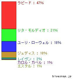 わんこ半分♪