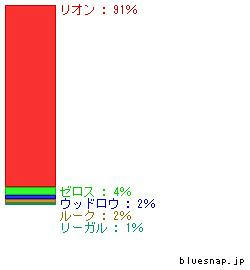 脅威の数字?^^