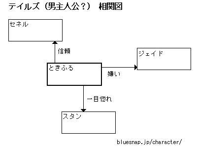 フクザツ^^;