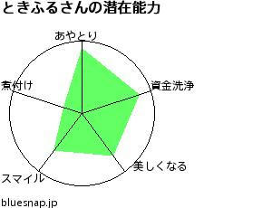 ある意味スゴイ＾＾