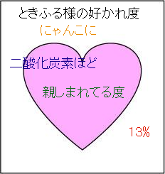 にゃんこにゃんこｖ
