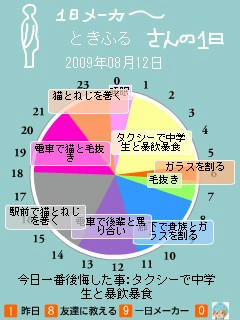 ある意味パラレル＾＾