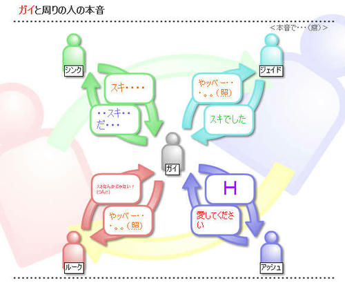 皆の本音見てみるかー！＾▽＾