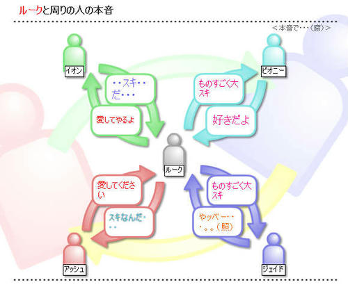 俺の本音も見てみるかー！＾＾