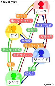 謎な人間関係＾＾