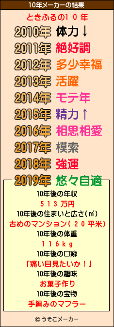 未来年表？