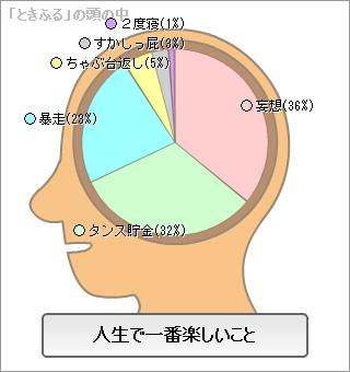 スルドイ