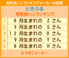 相性大事ｖ