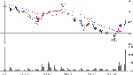 chart2.jsp.gif