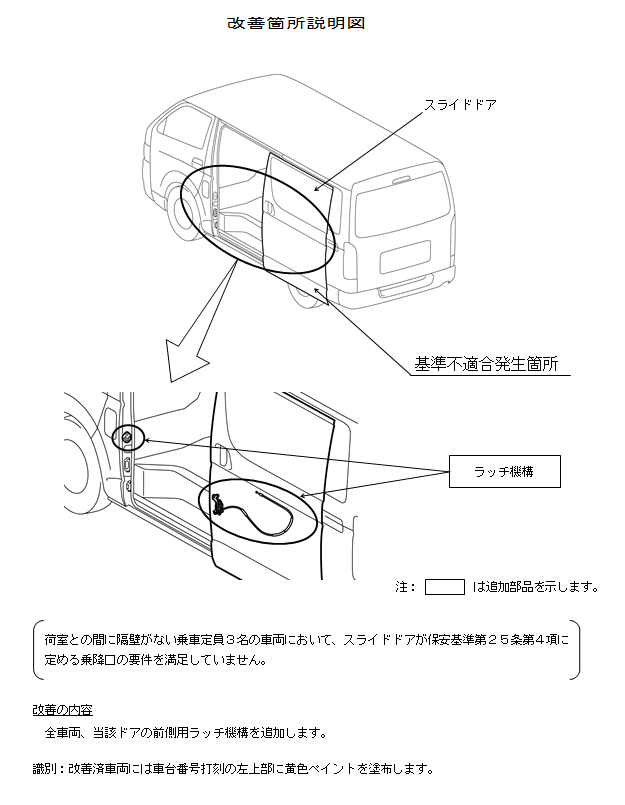 ４型ハイエース　リコール