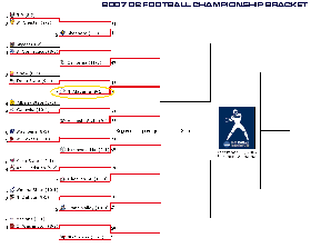 2007 playoff bracket