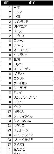 こ、これは…っ