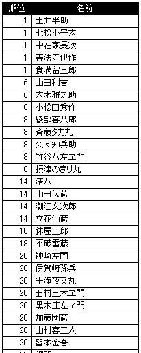カオス＾＾＾＾＾
