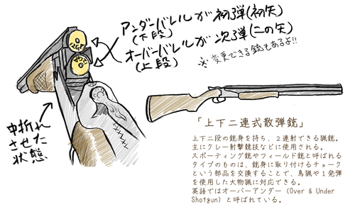 銃が来た すずめの話