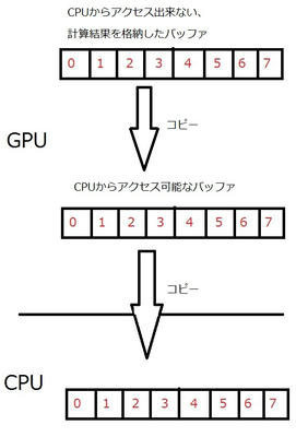 howSlimDXComputeShaderTutorial02Works.jpg