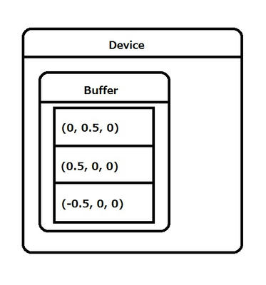 Tutorial03VertexBuffer.jpg