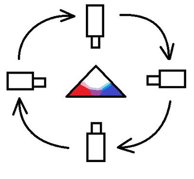 Tutorial07HowTheCameraRotates.jpg