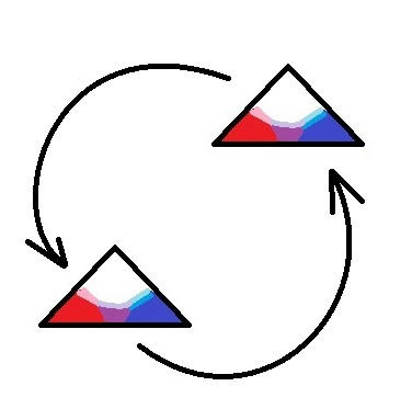 Tutorial08HowTheTrianglesRotate.jpg