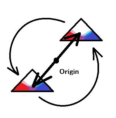 Tutorial08RotatingTrianglesNeedTranslation.jpg