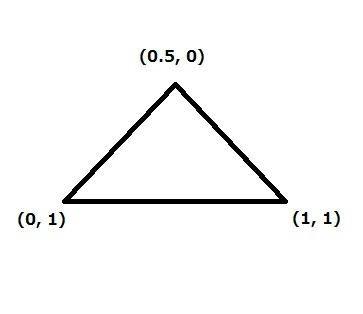 Tutorial11HowTextureCoordinatesAreSet.jpg