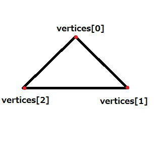 Tutorial13HowTriangleIsDivided.jpg