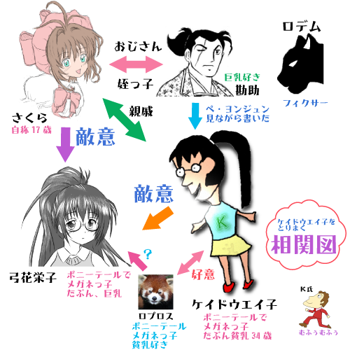 ケイドウエイ子相関図