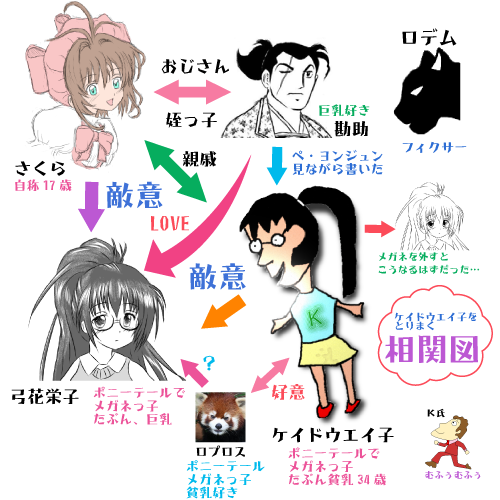 ケイドウエイ子相関図