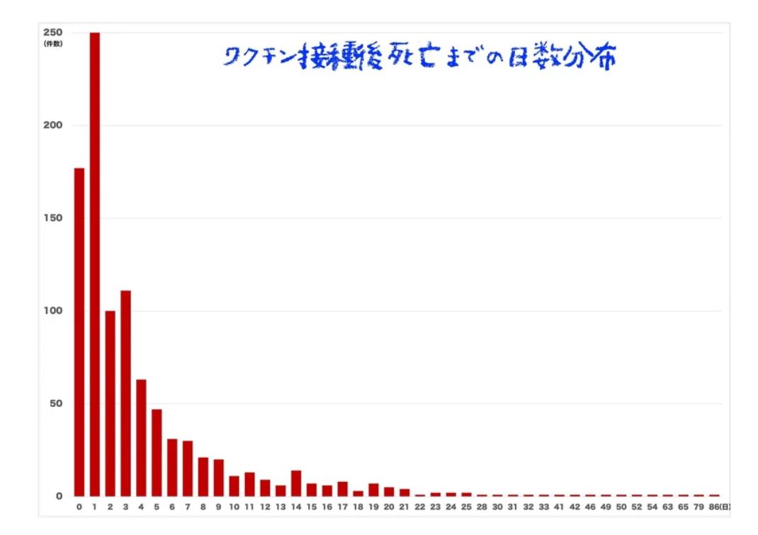 ワクチン接種後脂肪分布