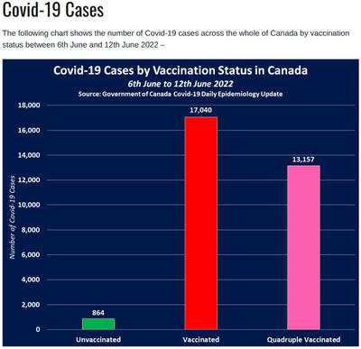 カナダ　ワクチン接種回数別感染者